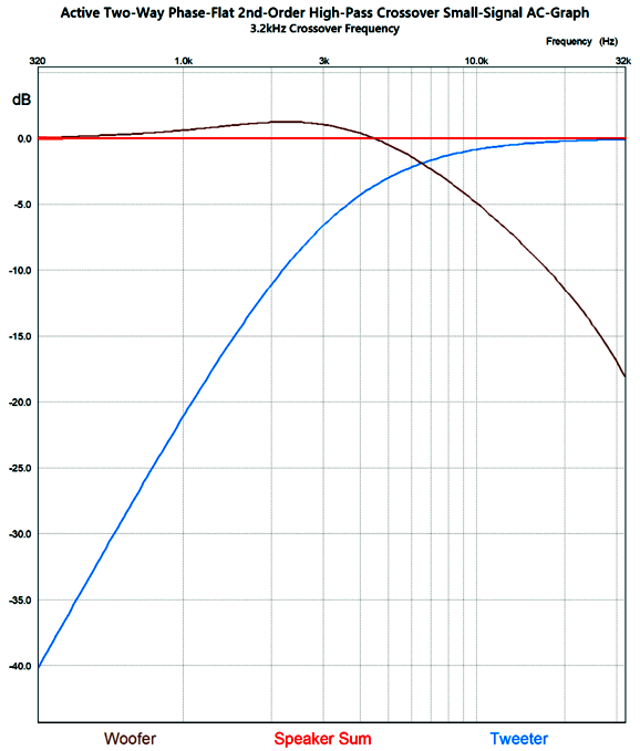 More Active Crossovers